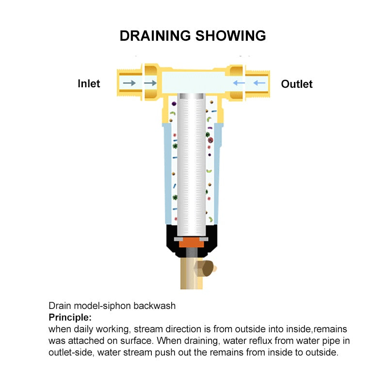 Purificateur d'eau du robinet