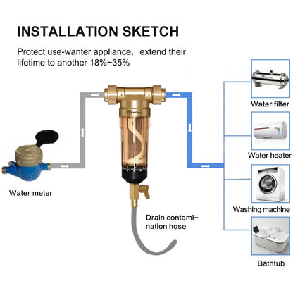 Purificateur d'eau du robinet